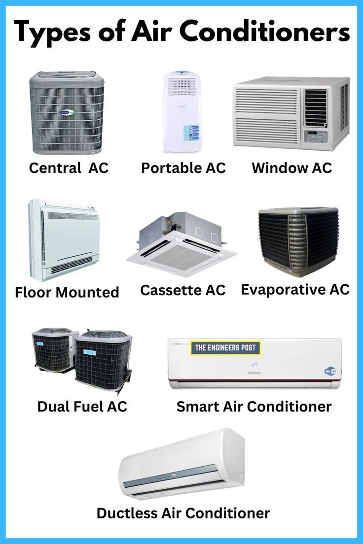 Types of Air Condition